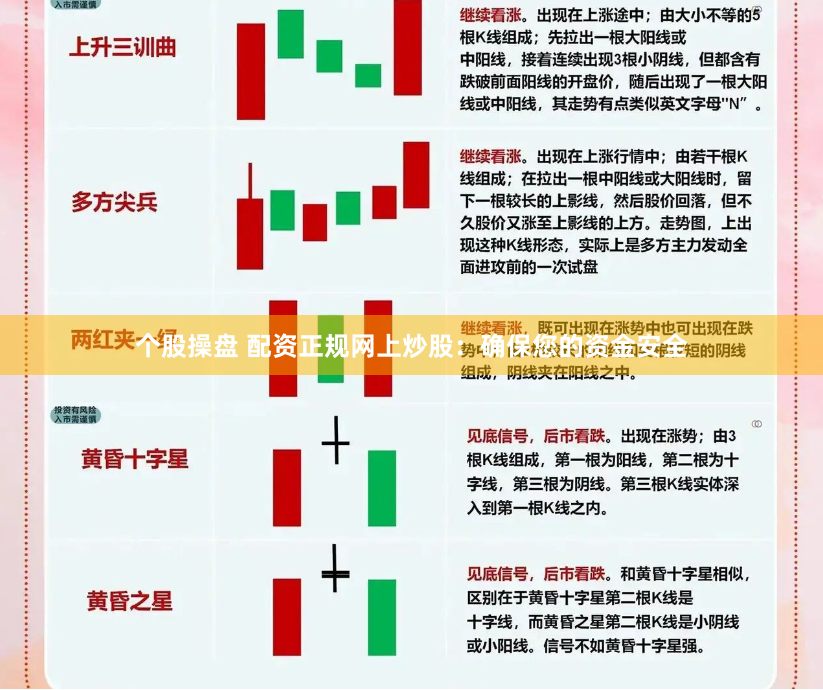 个股操盘 配资正规网上炒股：确保您的资金安全