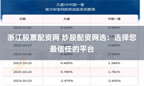 浙江股票配资网 炒股配资网选：选择您最信任的平台