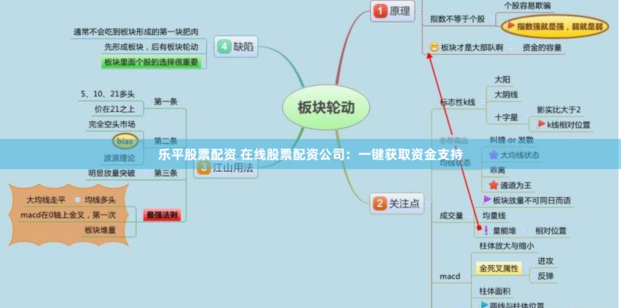 乐平股票配资 在线股票配资公司：一键获取资金支持