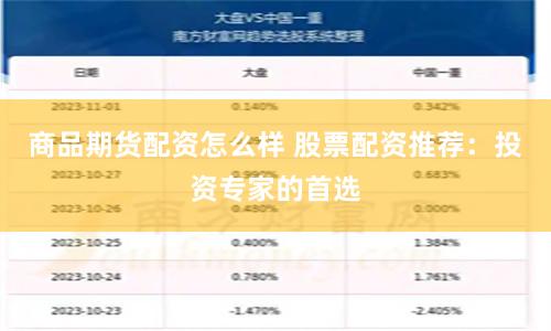 商品期货配资怎么样 股票配资推荐：投资专家的首选