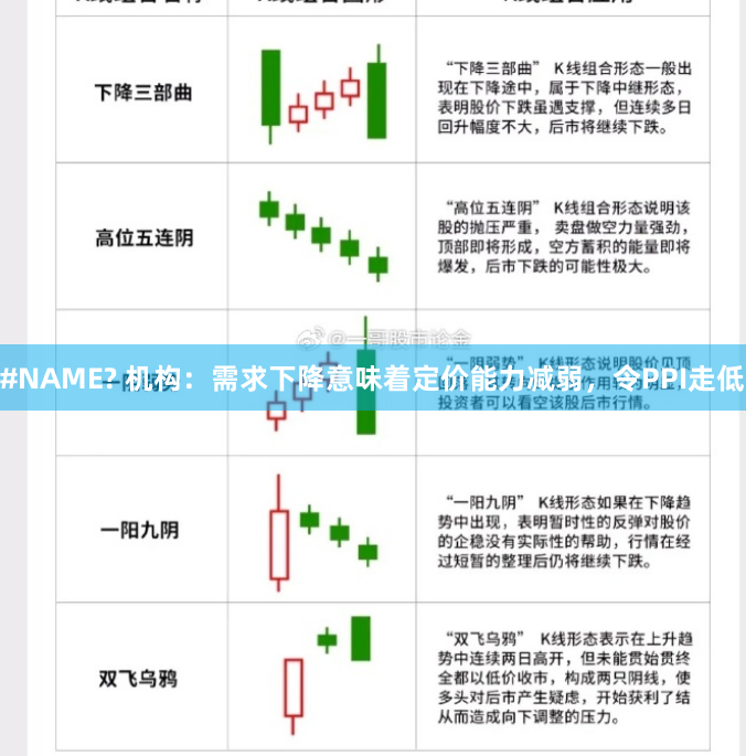 #NAME? 机构：需求下降意味着定价能力减弱，令PPI走低