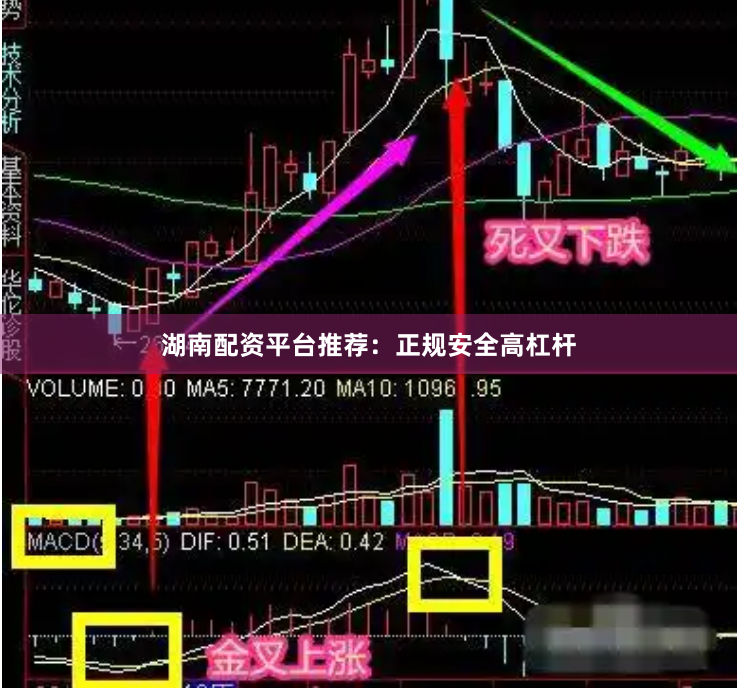 湖南配资平台推荐：正规安全高杠杆
