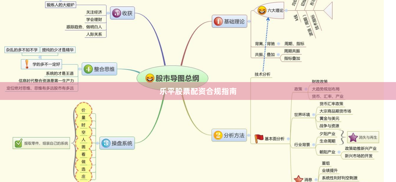 乐平股票配资合规指南